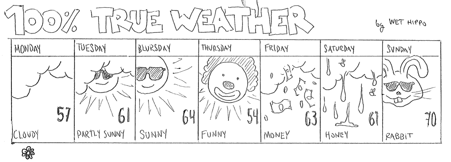 The Cheesey Day News Weather