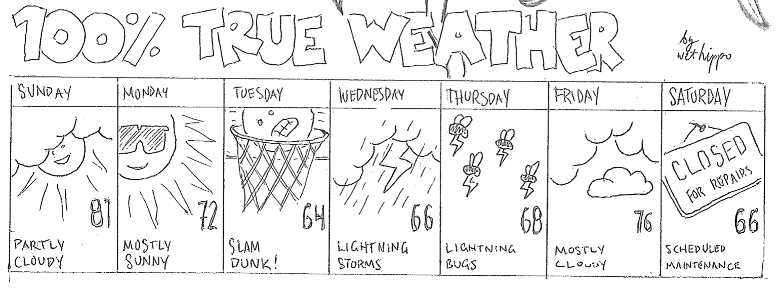 The Cheesey Day News Weather